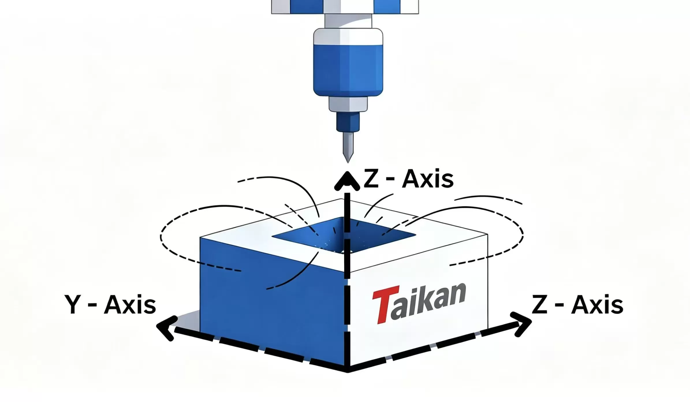 Схема 3-осевой обработки с ЧПУ