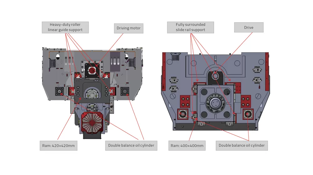 Структура машины