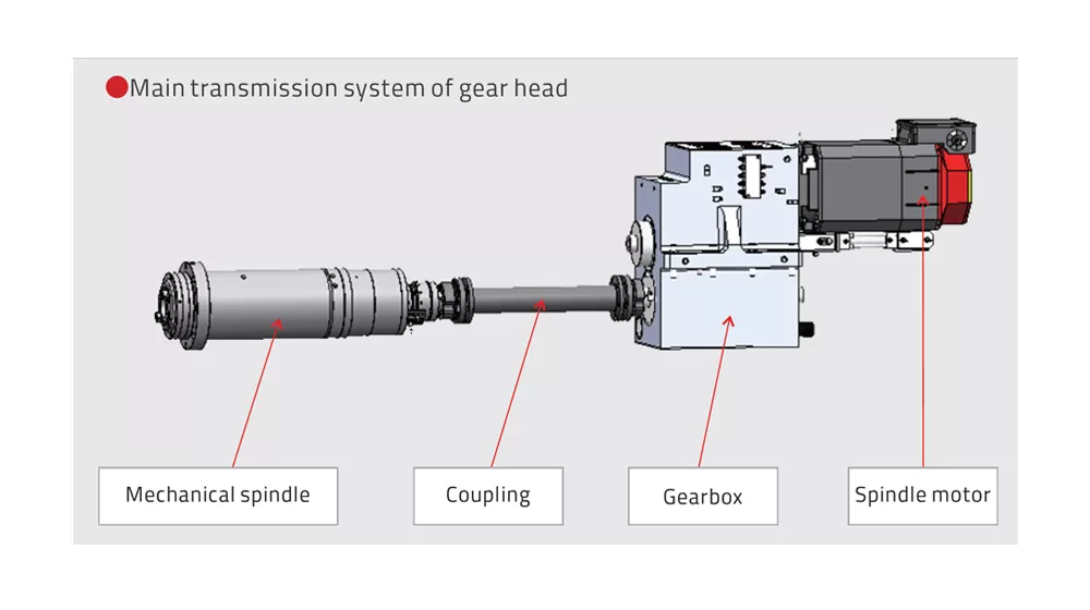 Разнообразные варианты шпинделя