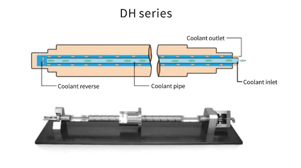Точность и стабильность