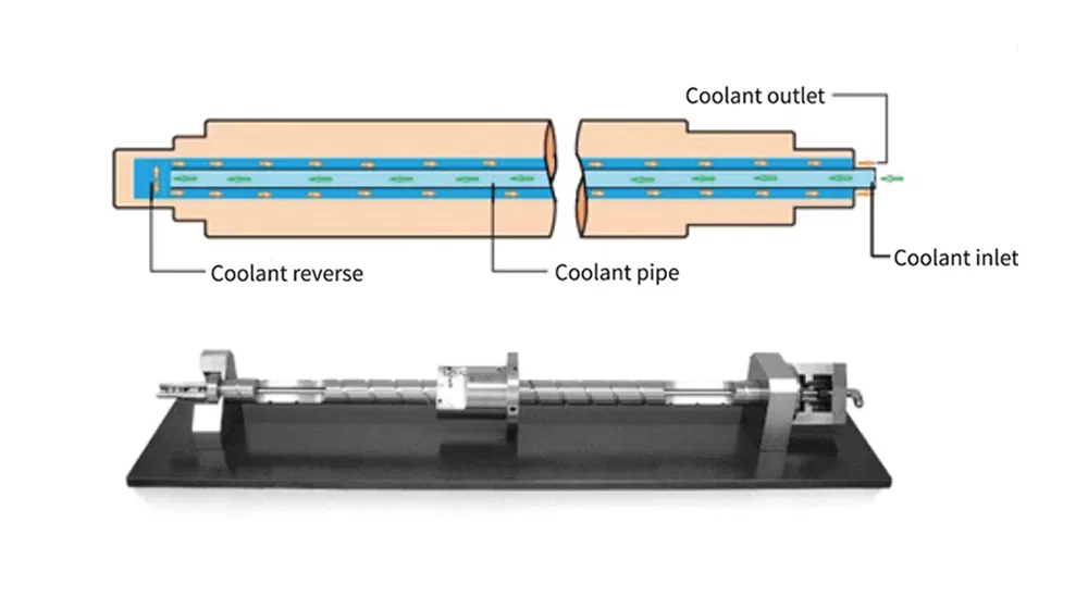Полый Охлаждающий Шарик Винт